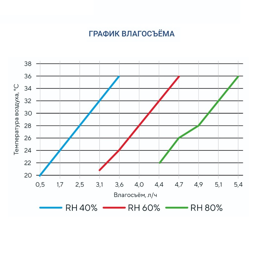Осушитель воздуха Turkov OS - 1700