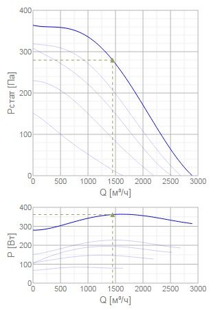 Изображение для товара Systemair MUB/T 025 355DV