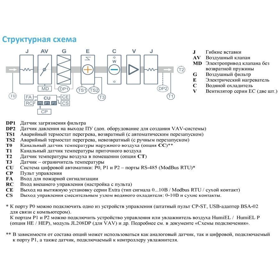 Приточная установка Breezart 2000FC Lux W 12,5