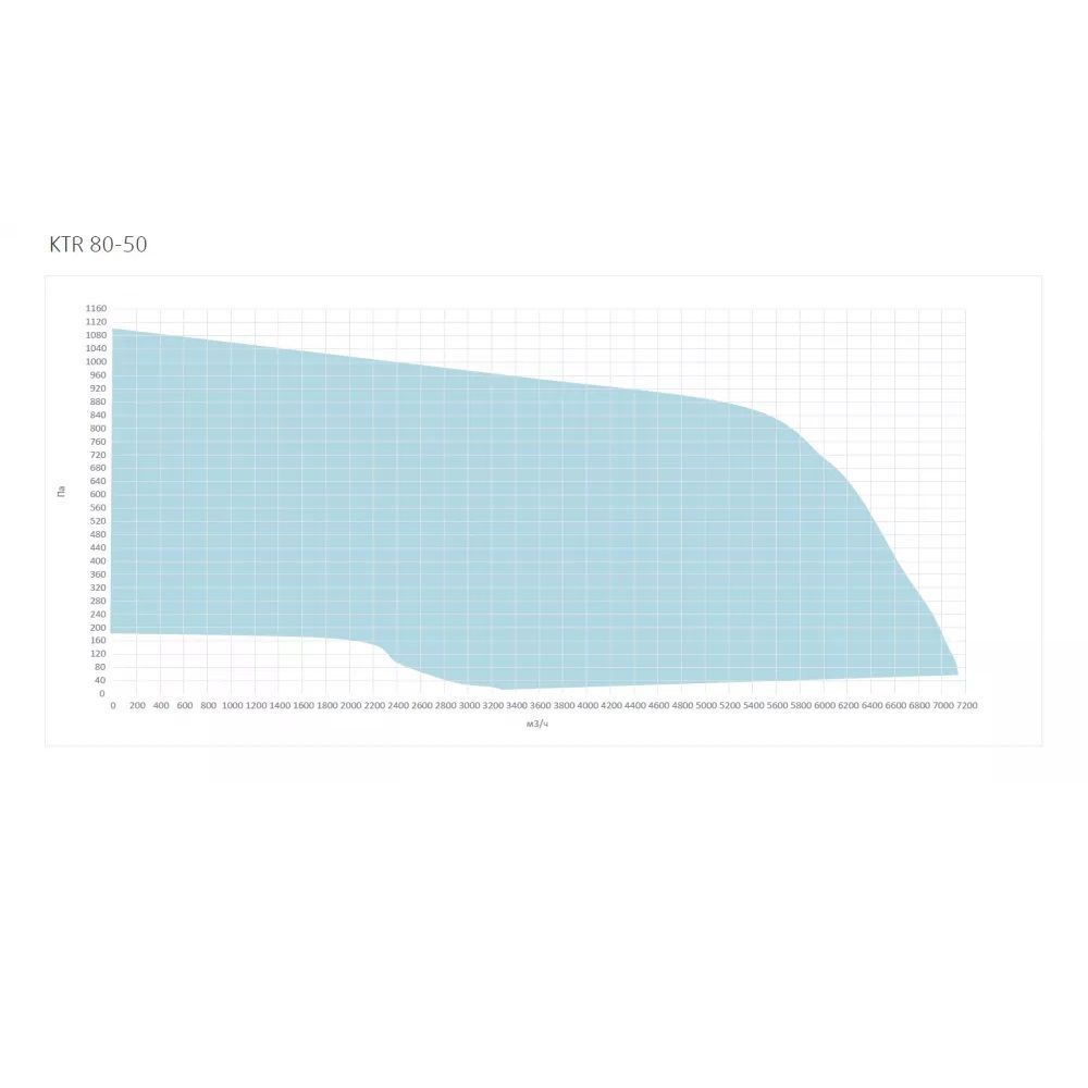 Канальный вентилятор Systemair KTR 80-50