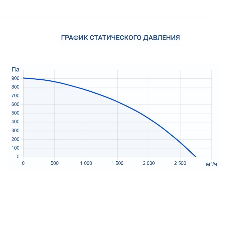 Приточно-вытяжная установка Turkov Hydra v 2000 W