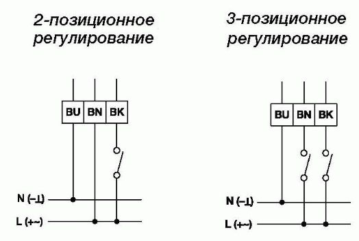 Изображение для товара Gruner 227-230-15-S1