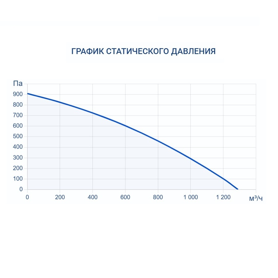 Приточно-вытяжная установка Turkov Hydra X 1000 W