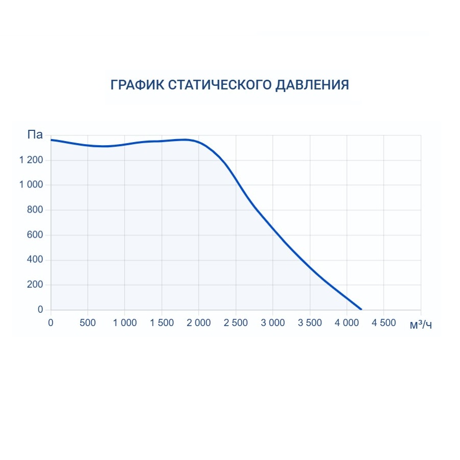 Приточная установка Turkov Capsule 4100 E 28-32 кВт