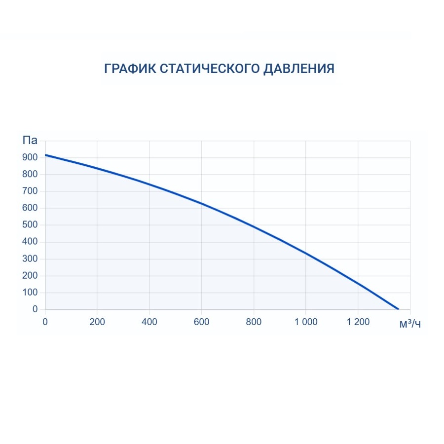 Приточно-вытяжная установка Turkov Hydra v 1000 W