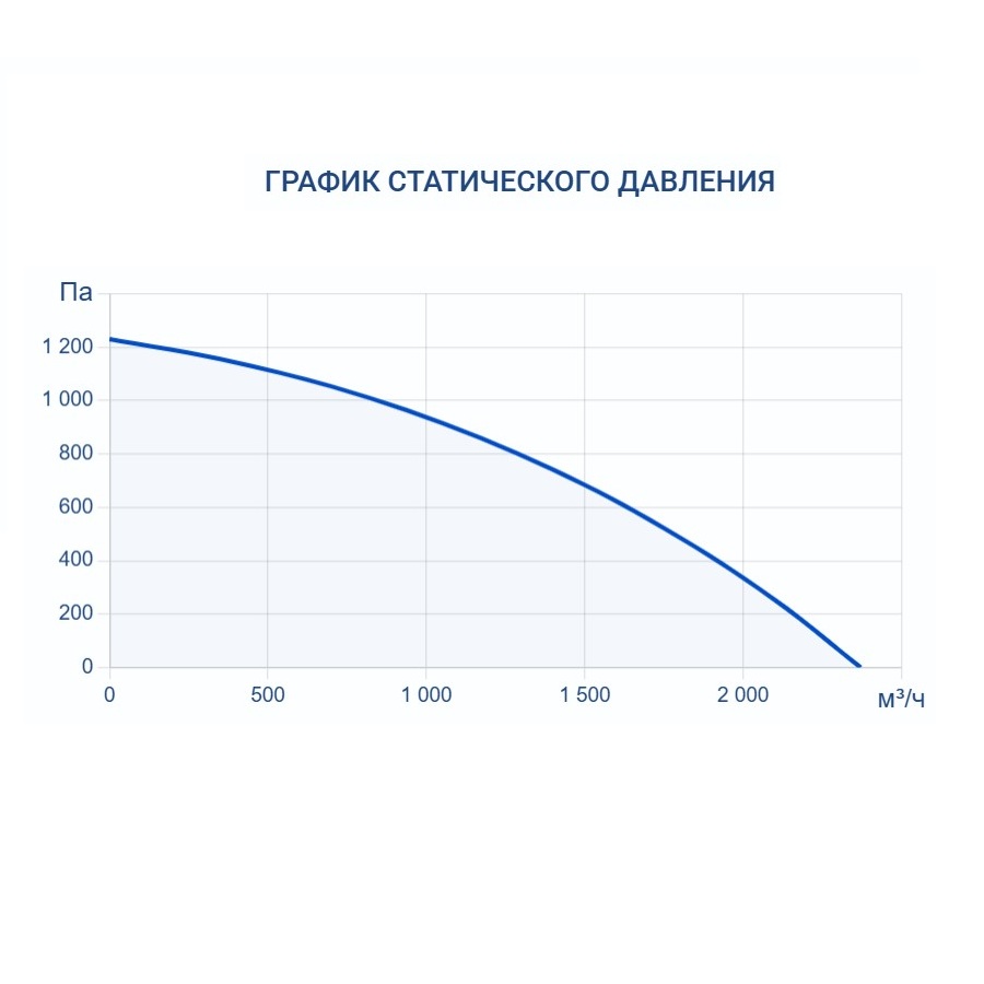 Приточная установка Turkov i-VENT-2000 E
