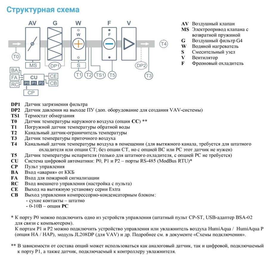 Приточная установка Breezart 1000FC Aqua F