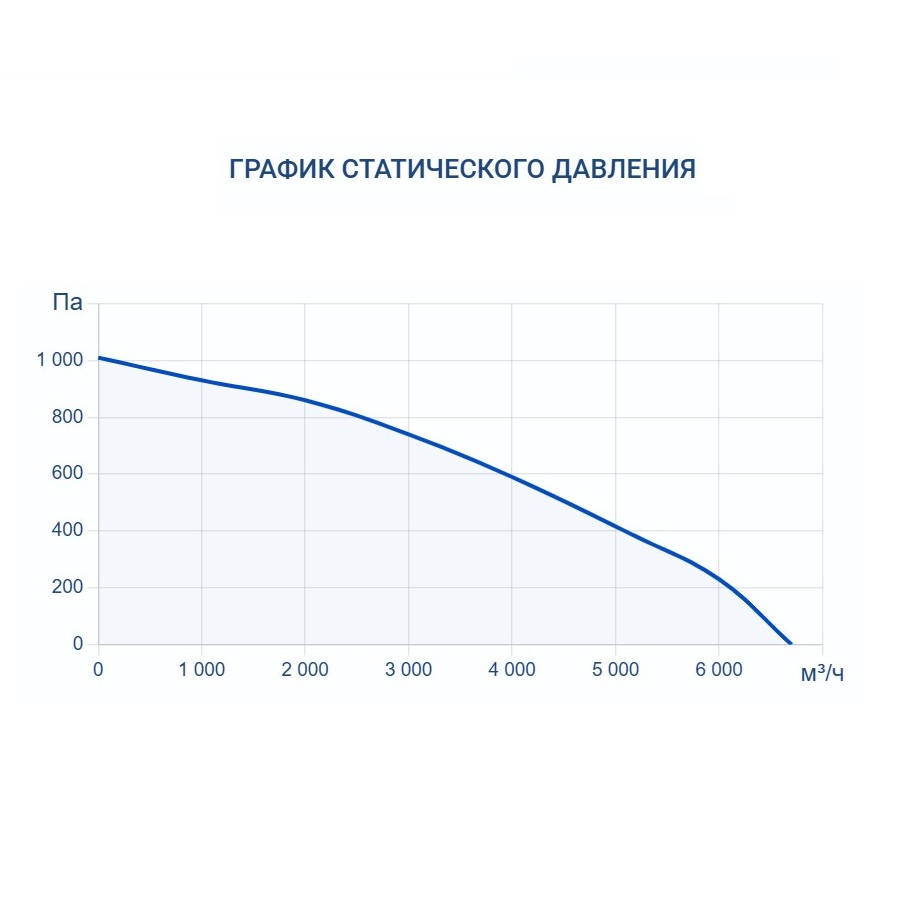 Осушитель воздуха Turkov OS - 5200