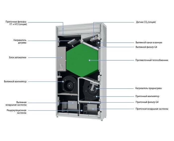 Приточно-вытяжная установка Blauberg FRESHBOX E1-200 ERV WiFi