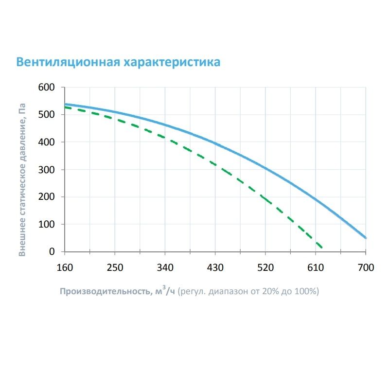 Приточная установка Breezart 600FC Lux