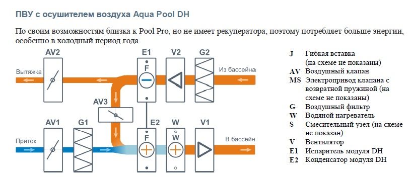 Приточно-вытяжная установка с рекуператором Бризарт 12000 Aqua Pool DH