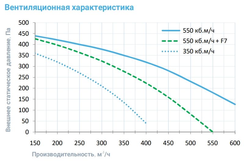 Приточная установка Breezart 550-С Lux