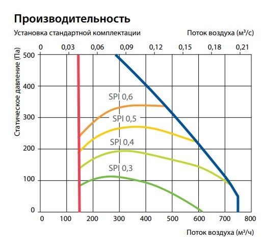Изображение для товара Komfovent Domekt R 700 F