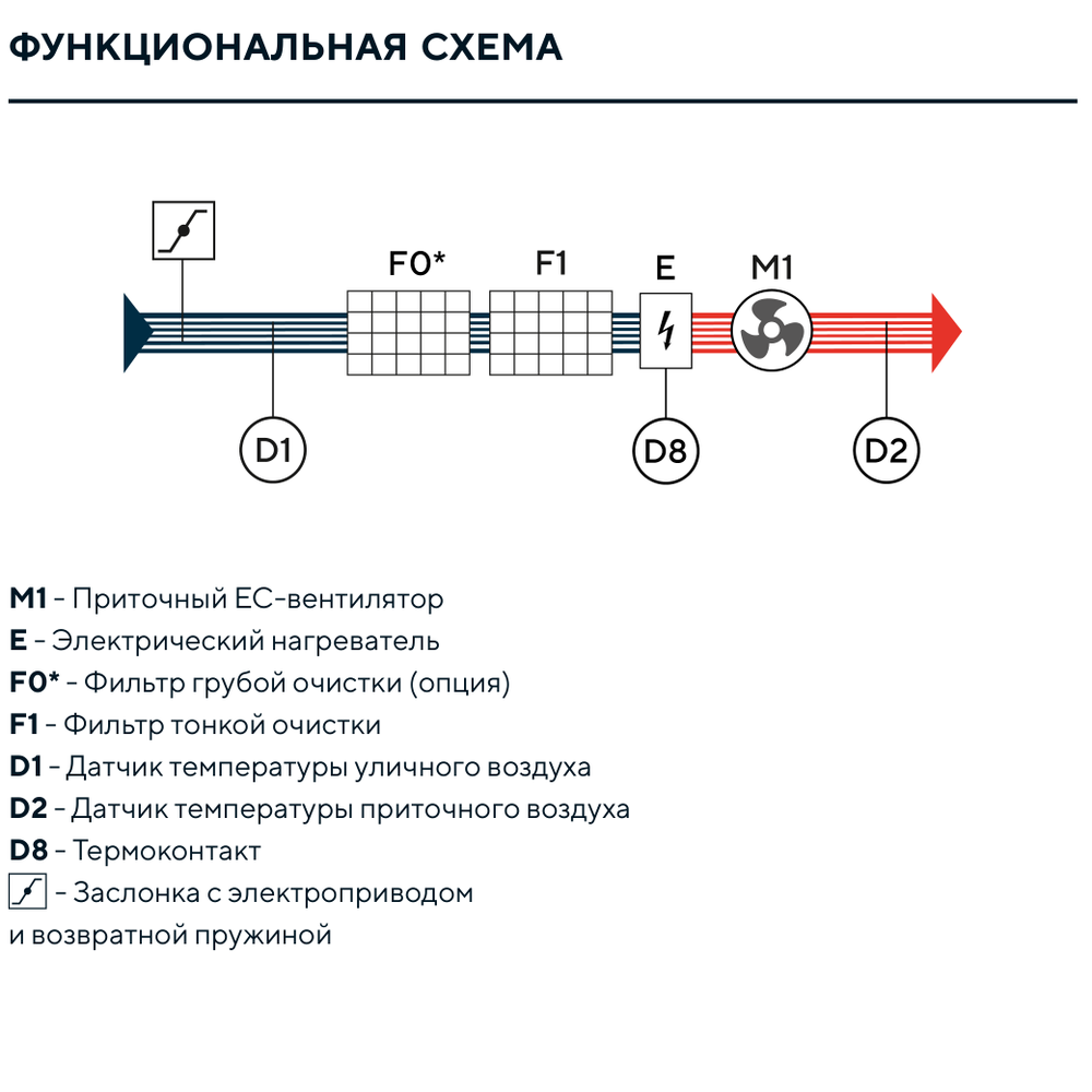 Изображение для товара Turkov Capsule 7100 50-60E