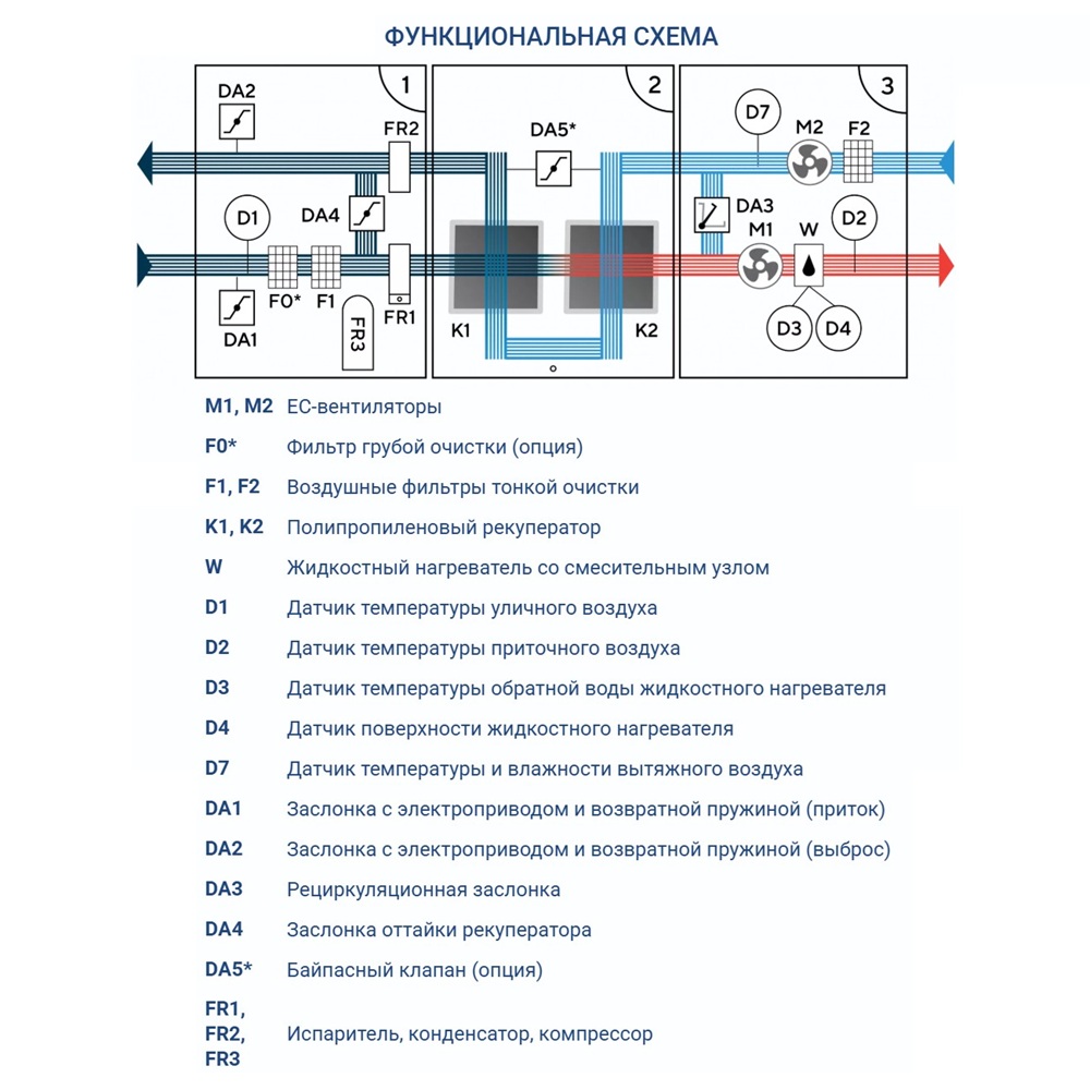 Приточно-вытяжная установка Turkov Hydra X 10000 WD