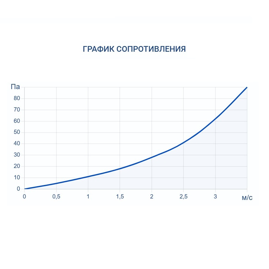 Адиабатический увлажнитель воздуха Turkov HumiBox 4000
