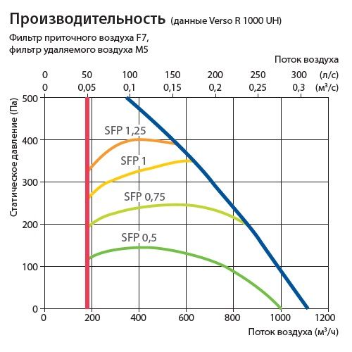 Изображение для товара Komfovent Verso R 1000-UH-CW
