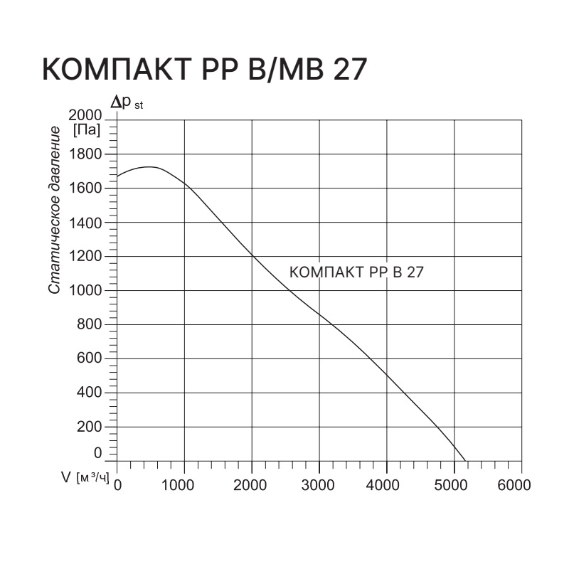 Приточно-вытяжная установка с рекуператором Kentatsu Компакт РР (П) В 27