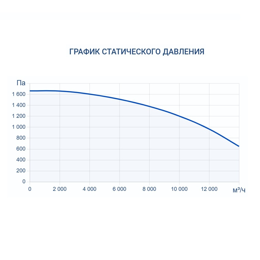 Приточно-вытяжная установка Turkov Zenit HECO S 12600 39E