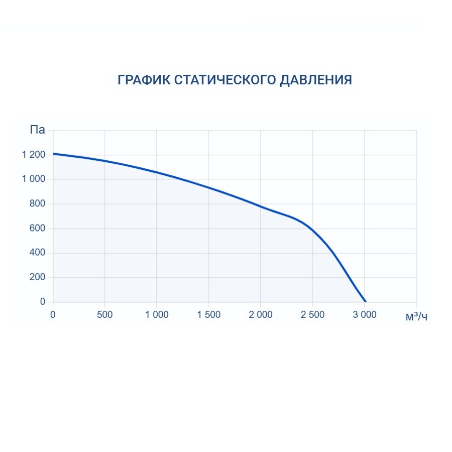 Приточно-вытяжная установка Turkov Zenit Heco X 2510 12E