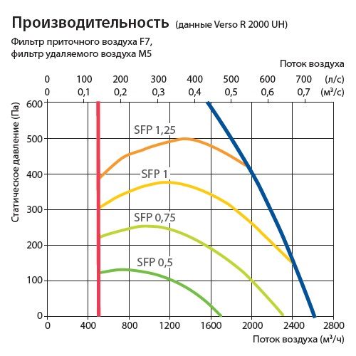 Изображение для товара Komfovent Verso R 2000-UV-E