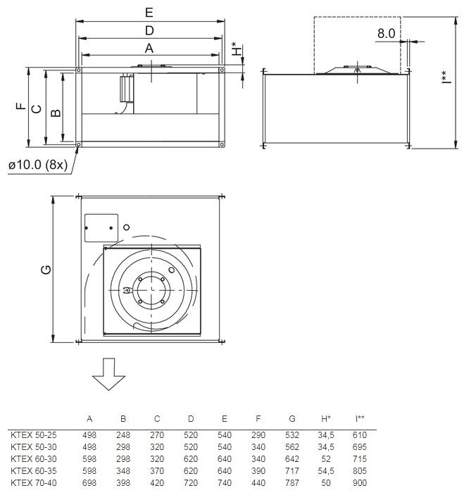 Взрывозащищенный вентилятор Systemair KTEX 60-30-4