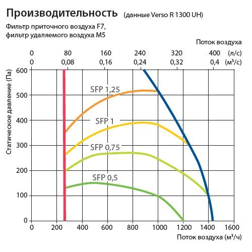 Изображение для товара Komfovent Verso R 1300-H-W