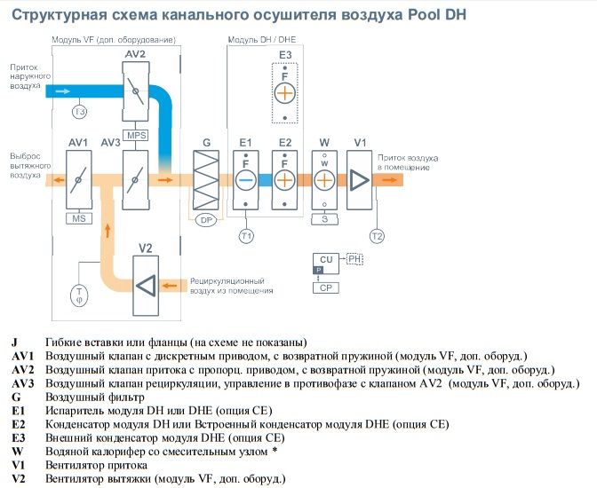 Изображение для товара Бризарт 2700 Pool DH
