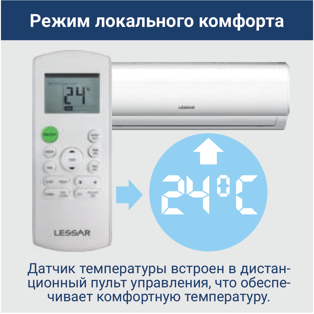 Изображение для товара Lessar LU-5HE42FME2 / LS-MHE09KME2x5
