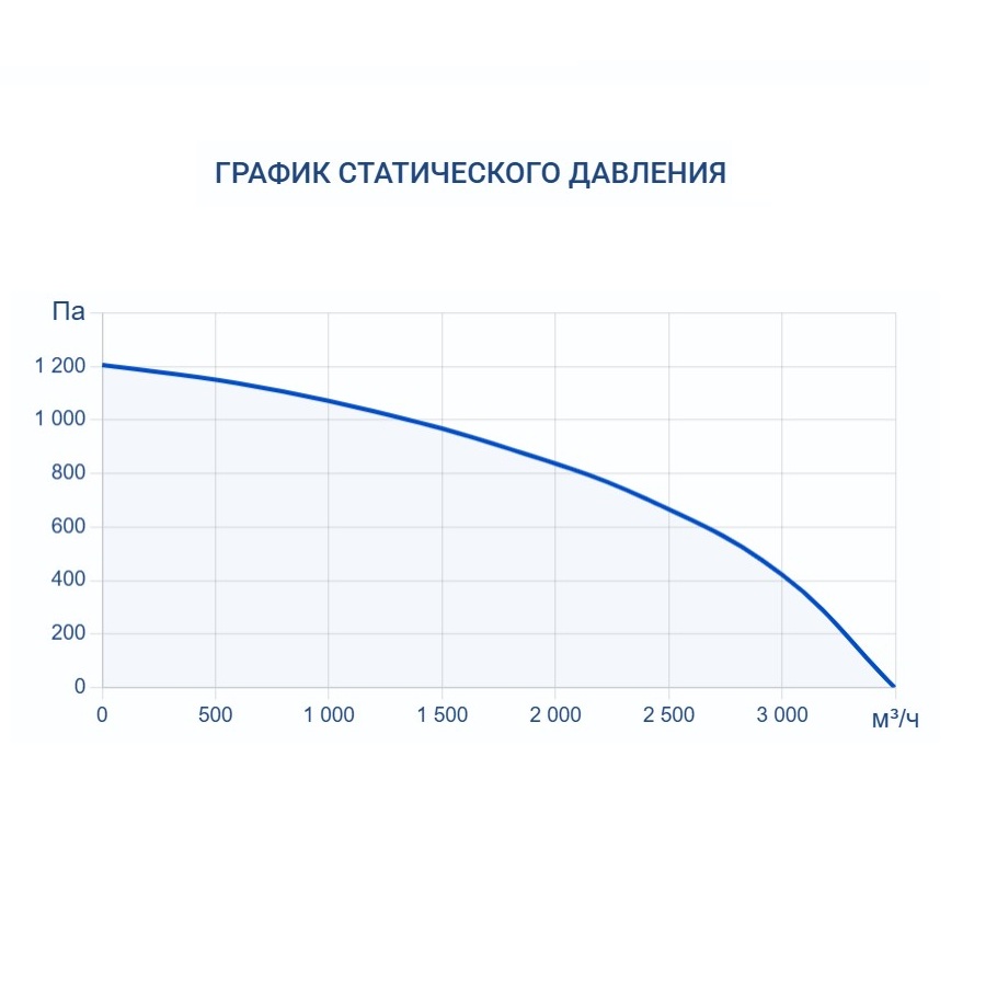 Приточно-вытяжная установка Turkov Hydra v 3000 WD