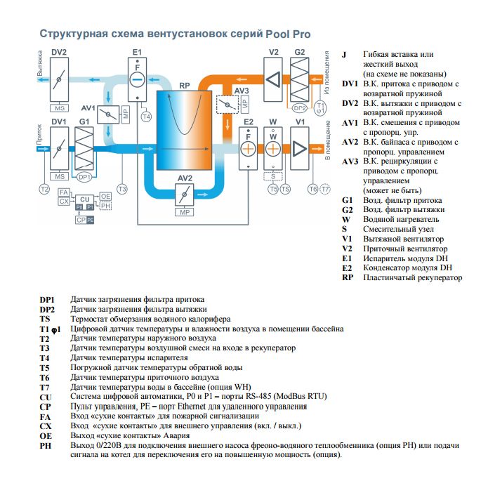 Приточно-вытяжная установка с рекуператором Бризарт 14000 Pool Pro