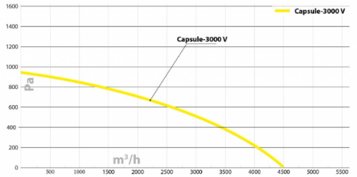 Изображение для товара Turkov Capsule-3000 EH zv