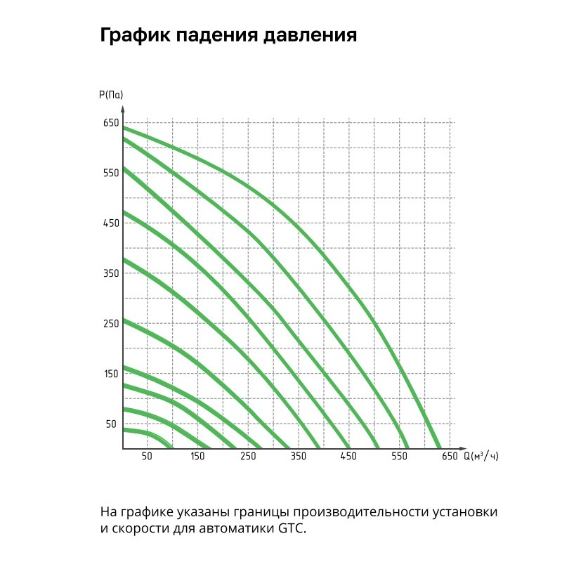 Приточно-вытяжная установка с рекуператором VentMachine Zephyr 600 RUE G1