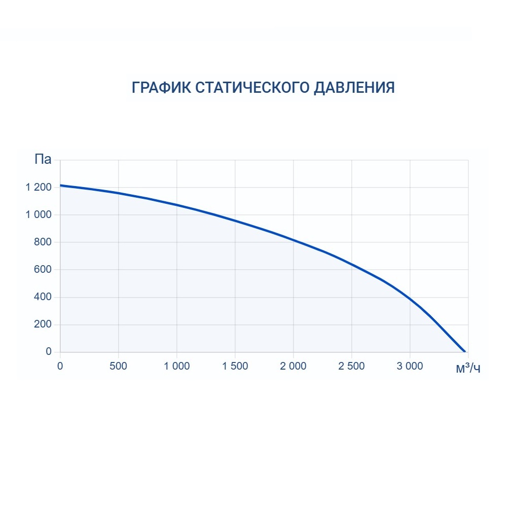 Приточно-вытяжная установка Turkov CRIOVENT S 3000 9E
