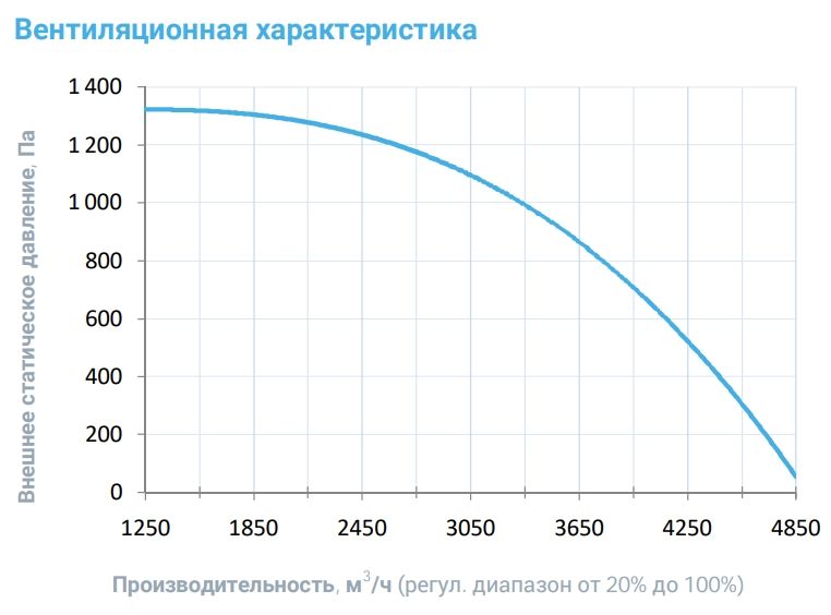 Вытяжная установка Breezart 4500 Extra AC