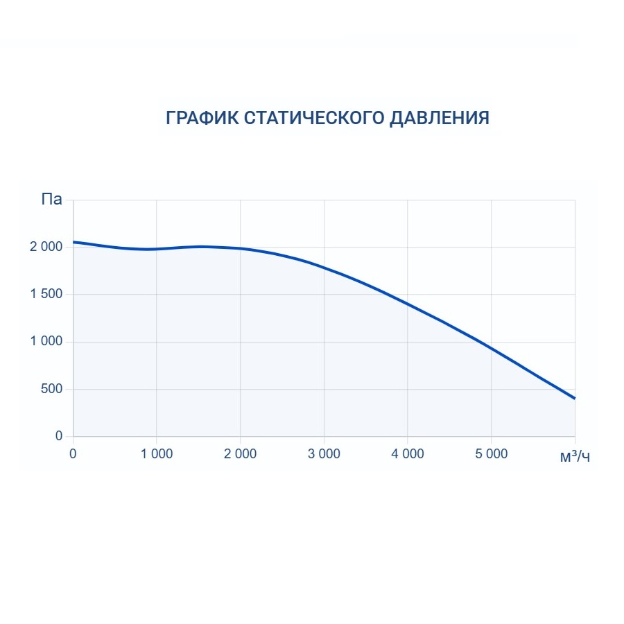 Приточно-вытяжная установка Turkov Capsule pool 5000 W 3R