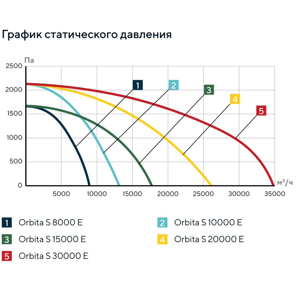 Изображение для товара Turkov Orbita S 8000 15E