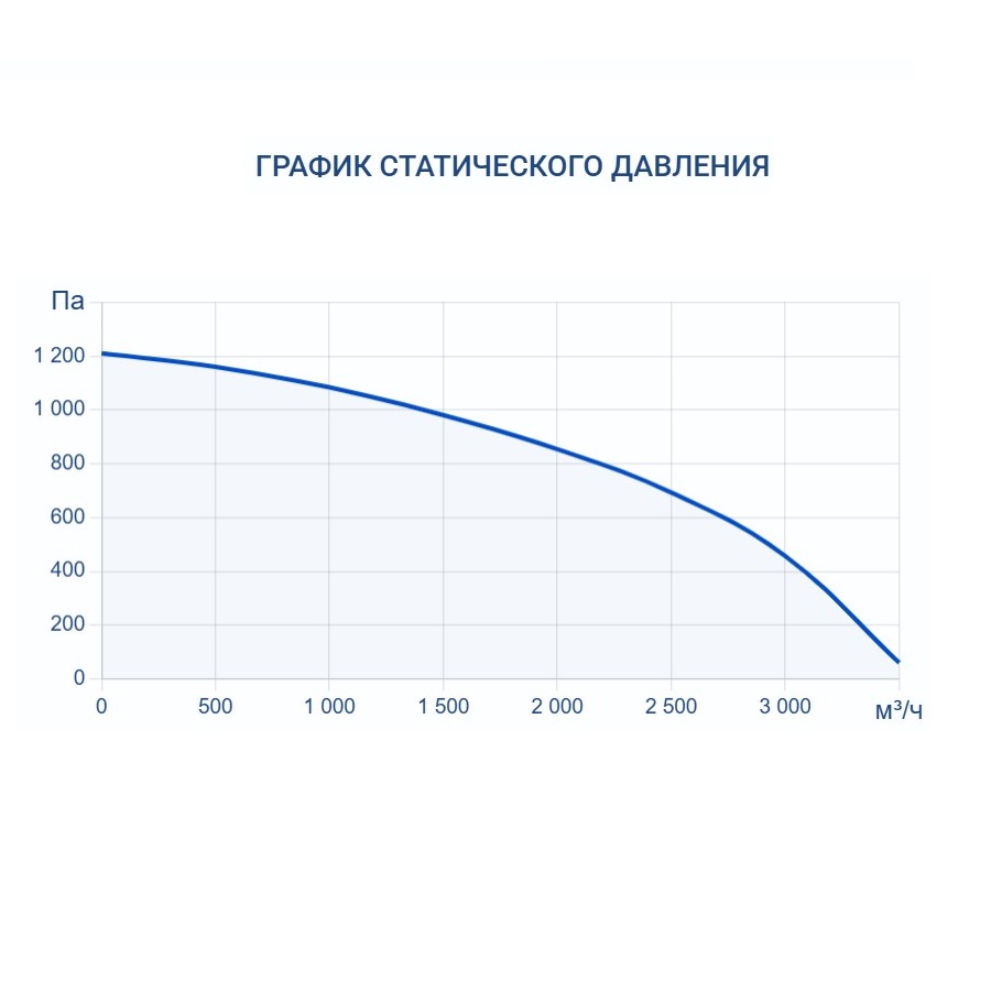 Приточно-вытяжная установка Turkov Zenit Heco X 3010 15E