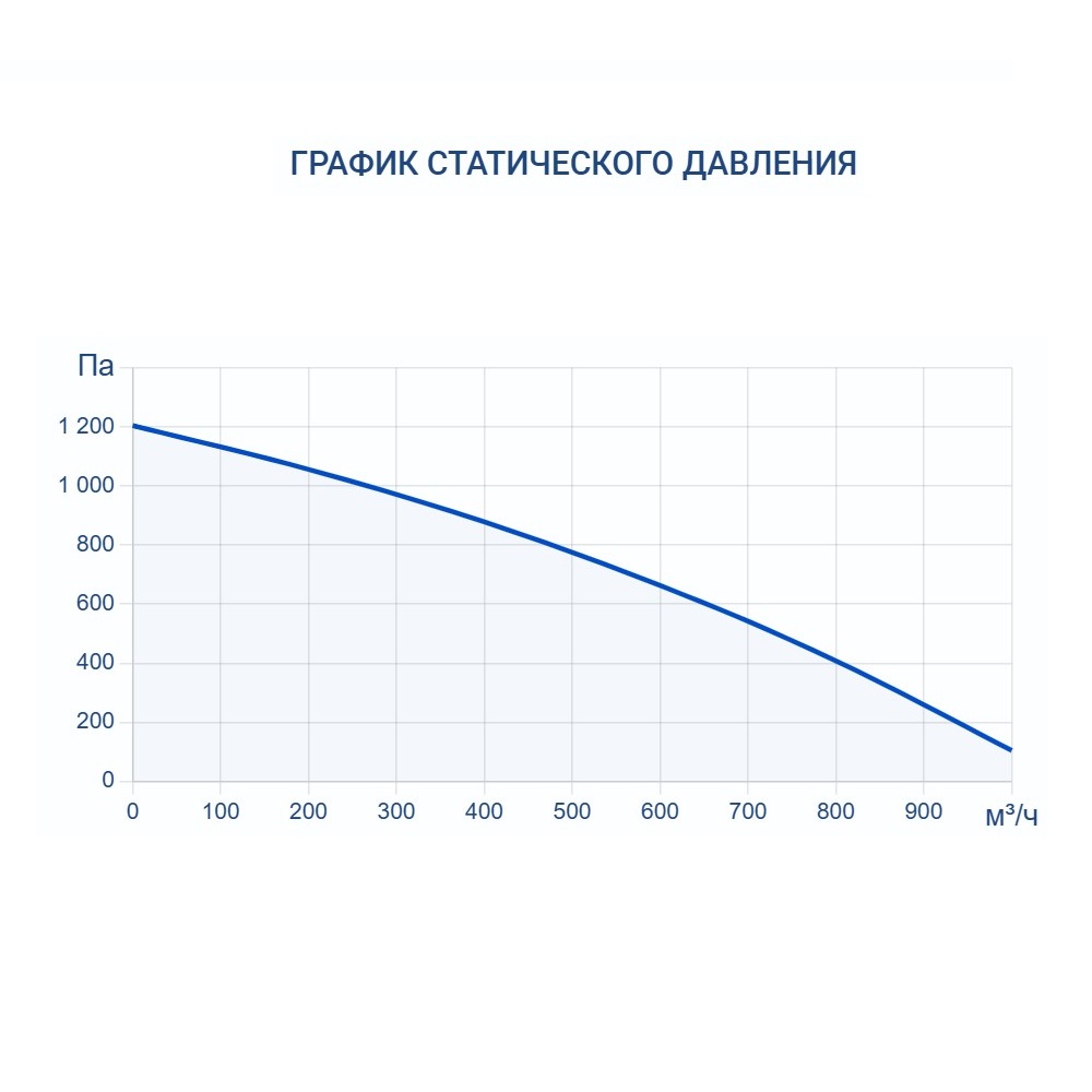 Приточная установка Turkov i-VENT-1000 W 3R