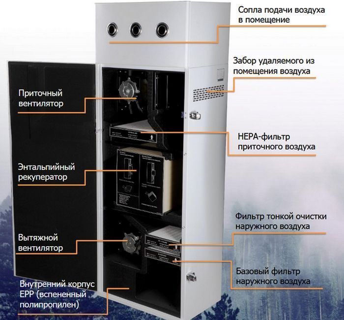 Приточно-вытяжная установка с рекуператором Shuft Aurora JET-600 inv