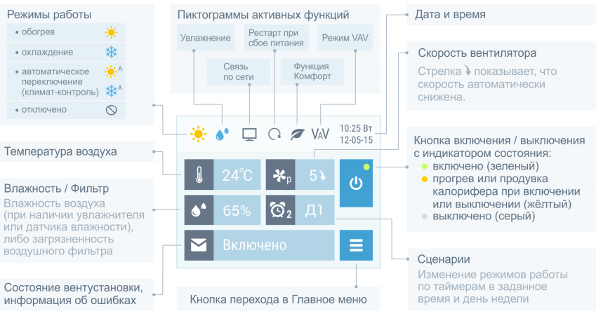 Приточно-вытяжная установка с рекуператором Бризарт 2700 Aqua Pool RP