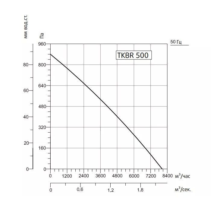 Кухонный вентилятор Sysimple TKBR 500T