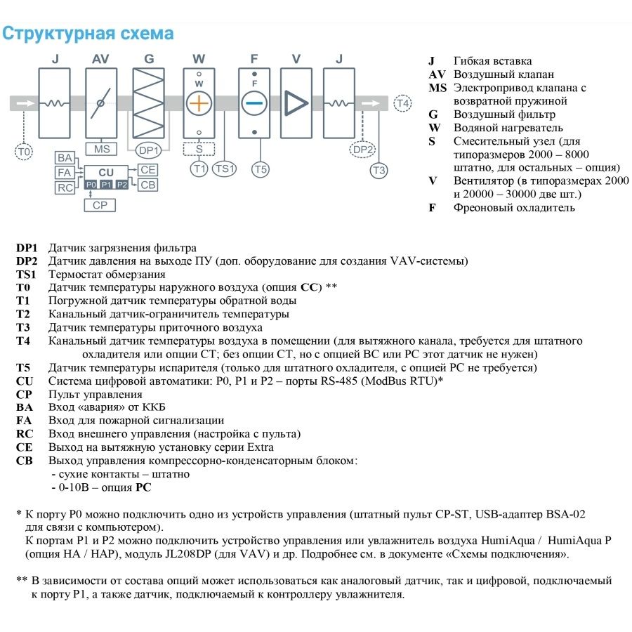 Приточная установка Breezart 2000FC Aqua F