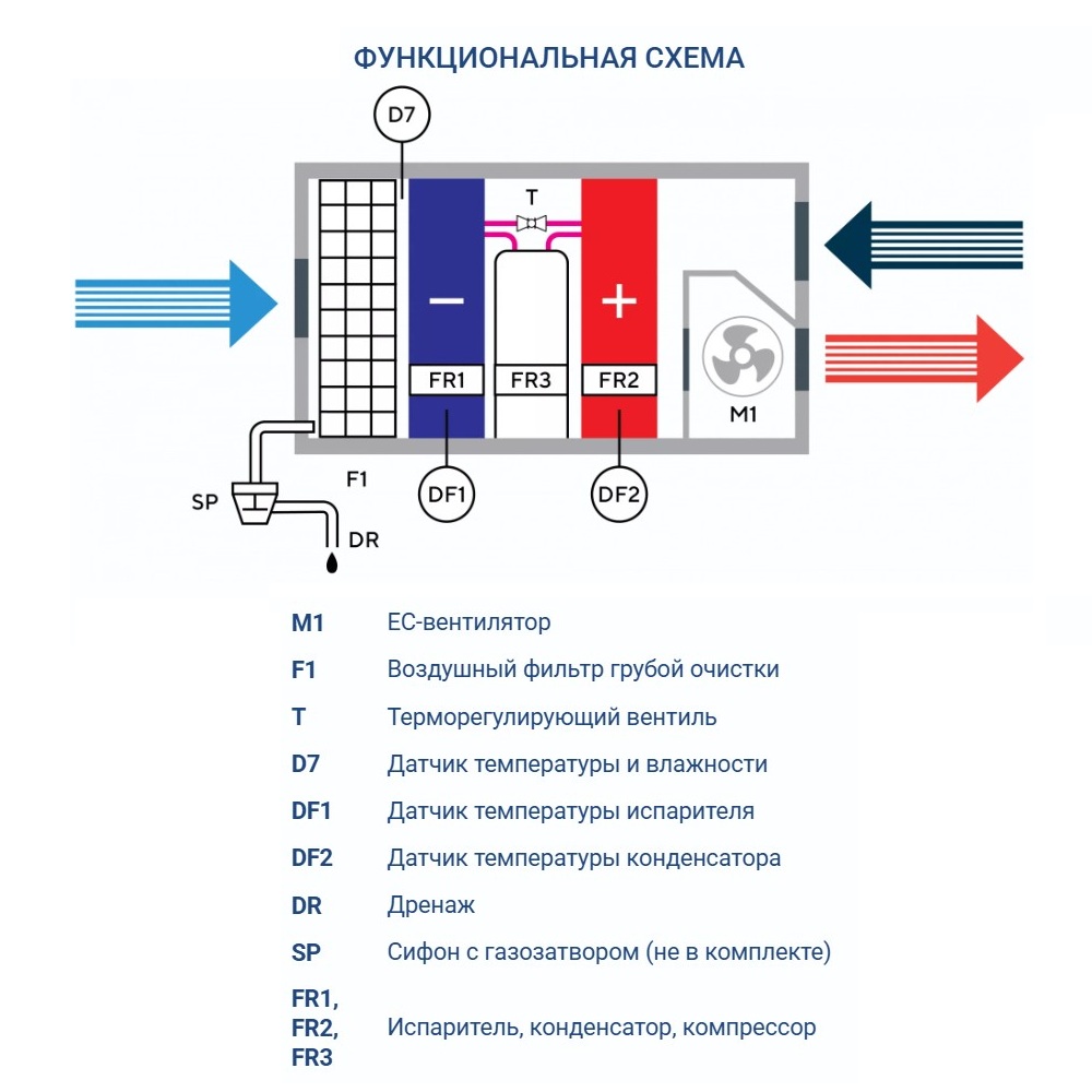 Осушитель воздуха Turkov OS - 5200