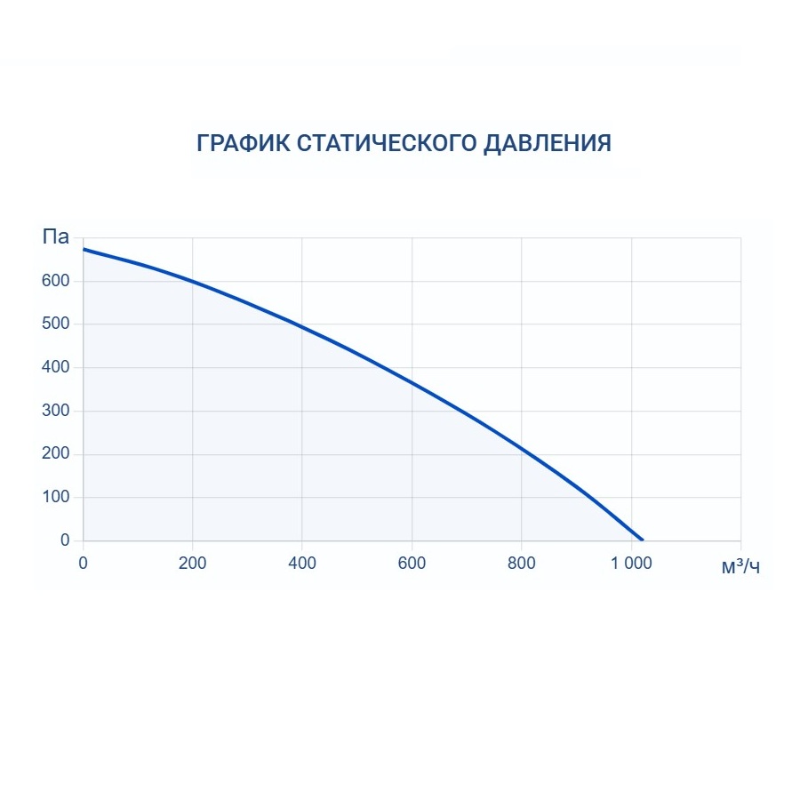 Приточная установка Turkov Capsule 620 E 9 кВт