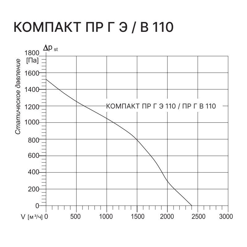 Приточно-вытяжная установка с рекуператором Kentatsu Компакт ПР Г В 110