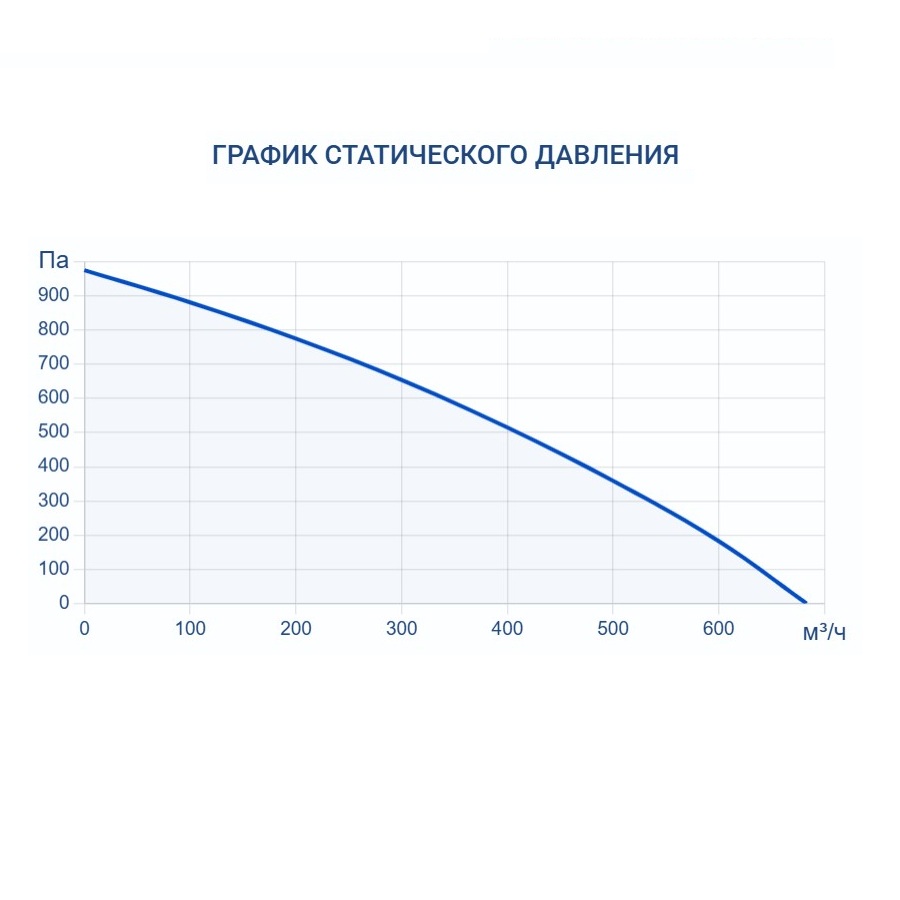 Приточная установка Turkov i-VENT-500 7,5E
