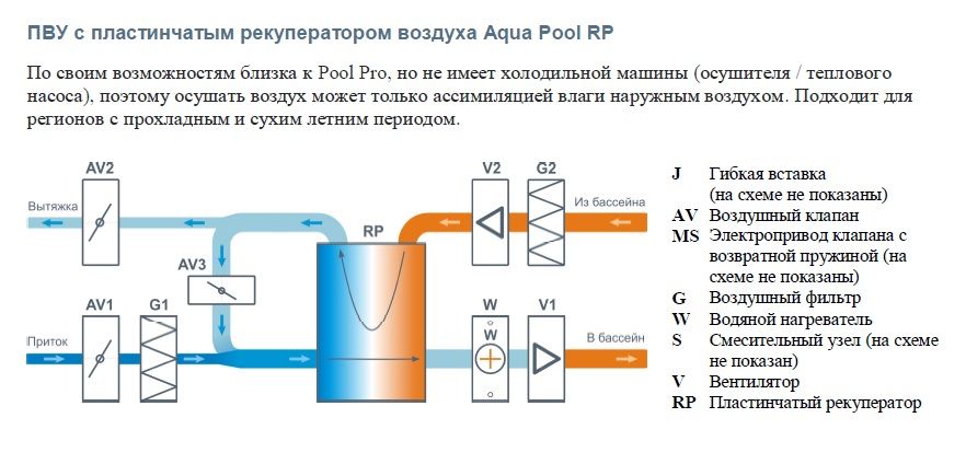 Изображение для товара Бризарт 1000 Aqua Pool RP