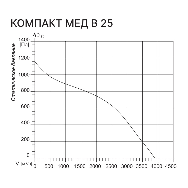 Приточная установка Kentatsu Компакт МЕД В 25 2