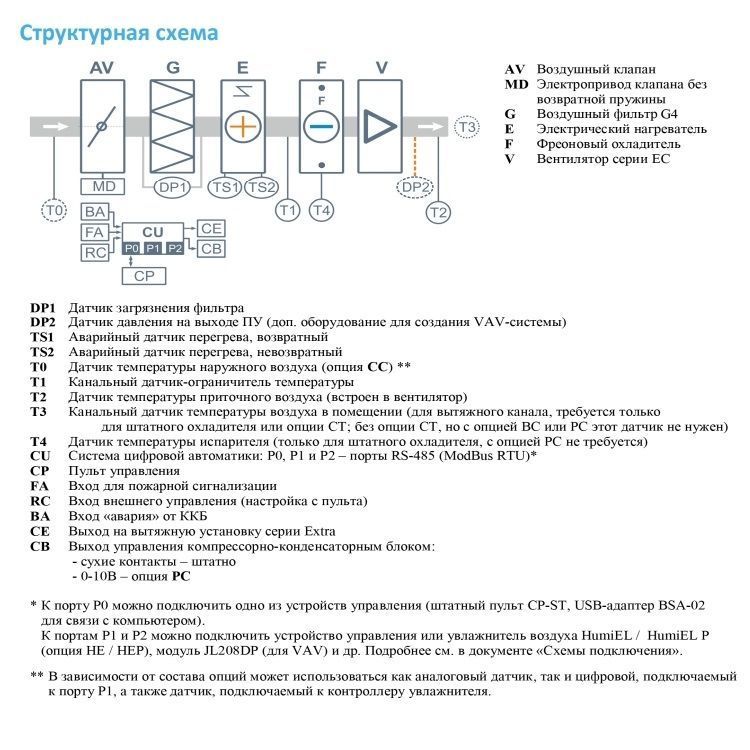 Приточная установка Breezart 1000 Lux F 10 AC